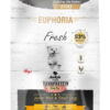 195-Karma-dla-szczeniat-EUPHORIA-Fresh-Turkey-Monoprotein-mini-i-male-rasy.jpg Karma dla szczeniąt EUPHORIA Fresh Turkey Monoprotein (mini i małe rasy)